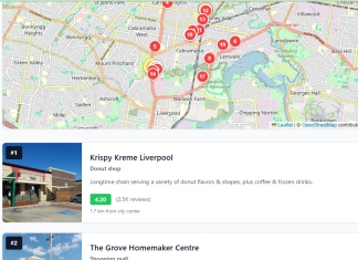 Top các địa điểm Cabramatta