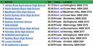 Top 20 trường trung học tốt nhất ở Sydney 2023 top-20-truong-trung-hoc-tot-nhat-sydney