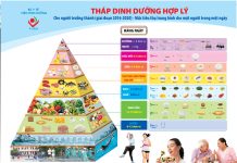 Thực phẩm và dinh dưỡng cho người Việt ở Úc