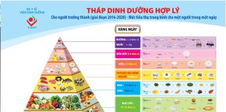 Thực phẩm và dinh dưỡng cho người Việt ở Úc