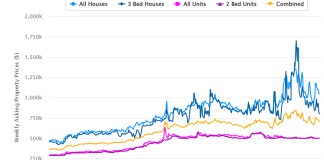 Thống kê thú vị về thị trấn người Việt ở NSW Gia-nha-bankstown-sydney