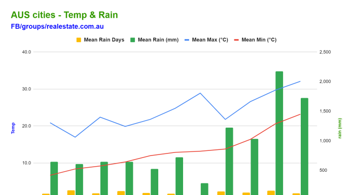Review nhanh các thành phố ở Úc review-nhanh-cac-thanh-pho-o-uc